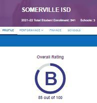 District Rating